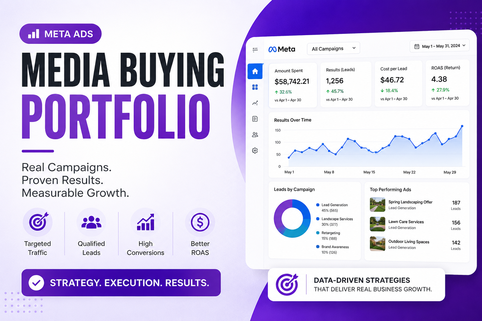 Media Buying Portfolio